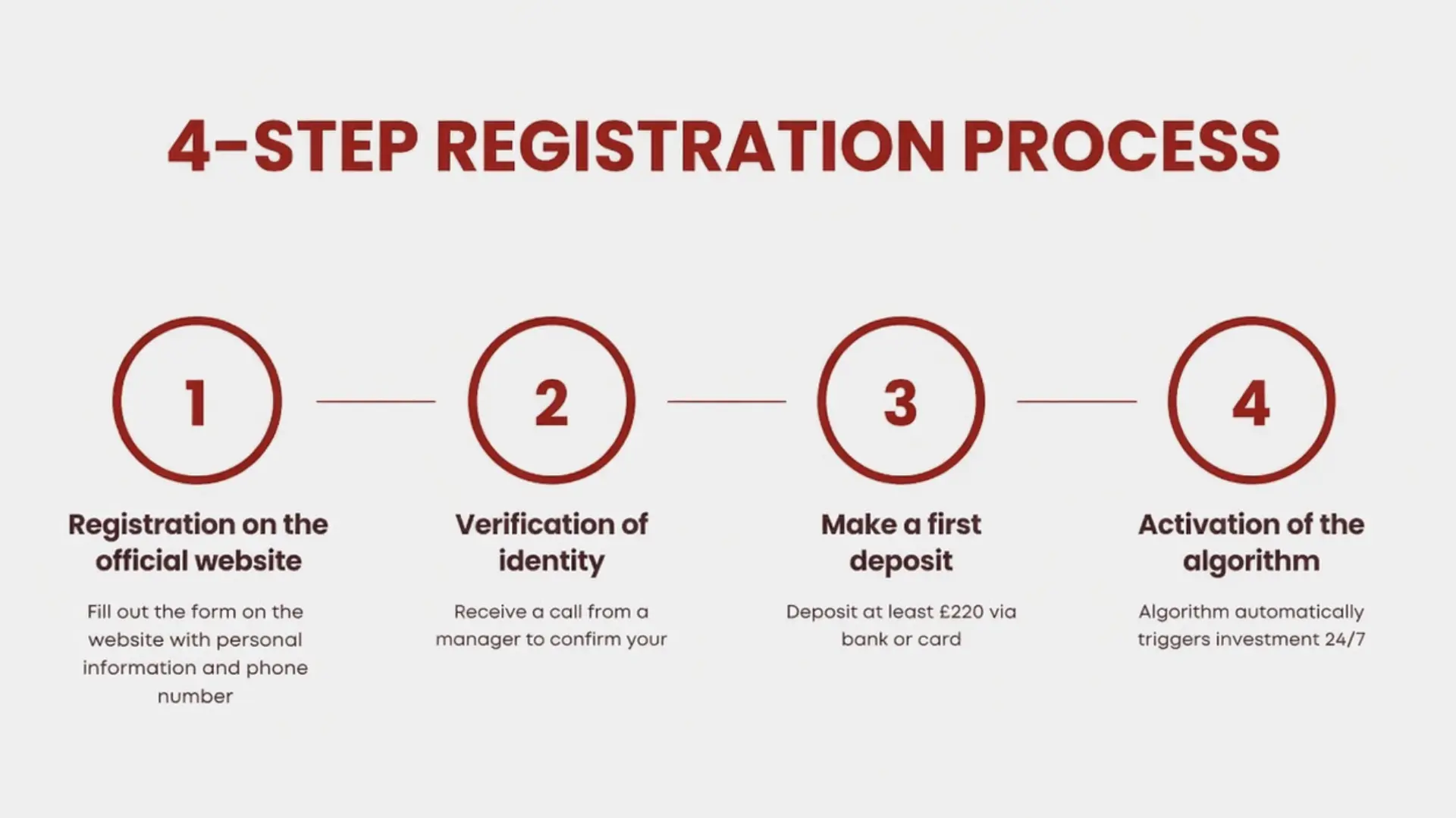 Citizens using the investment platform